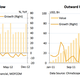 FDI inflows into China steadily declined while outbound Chinese FDI jumped in 2012.